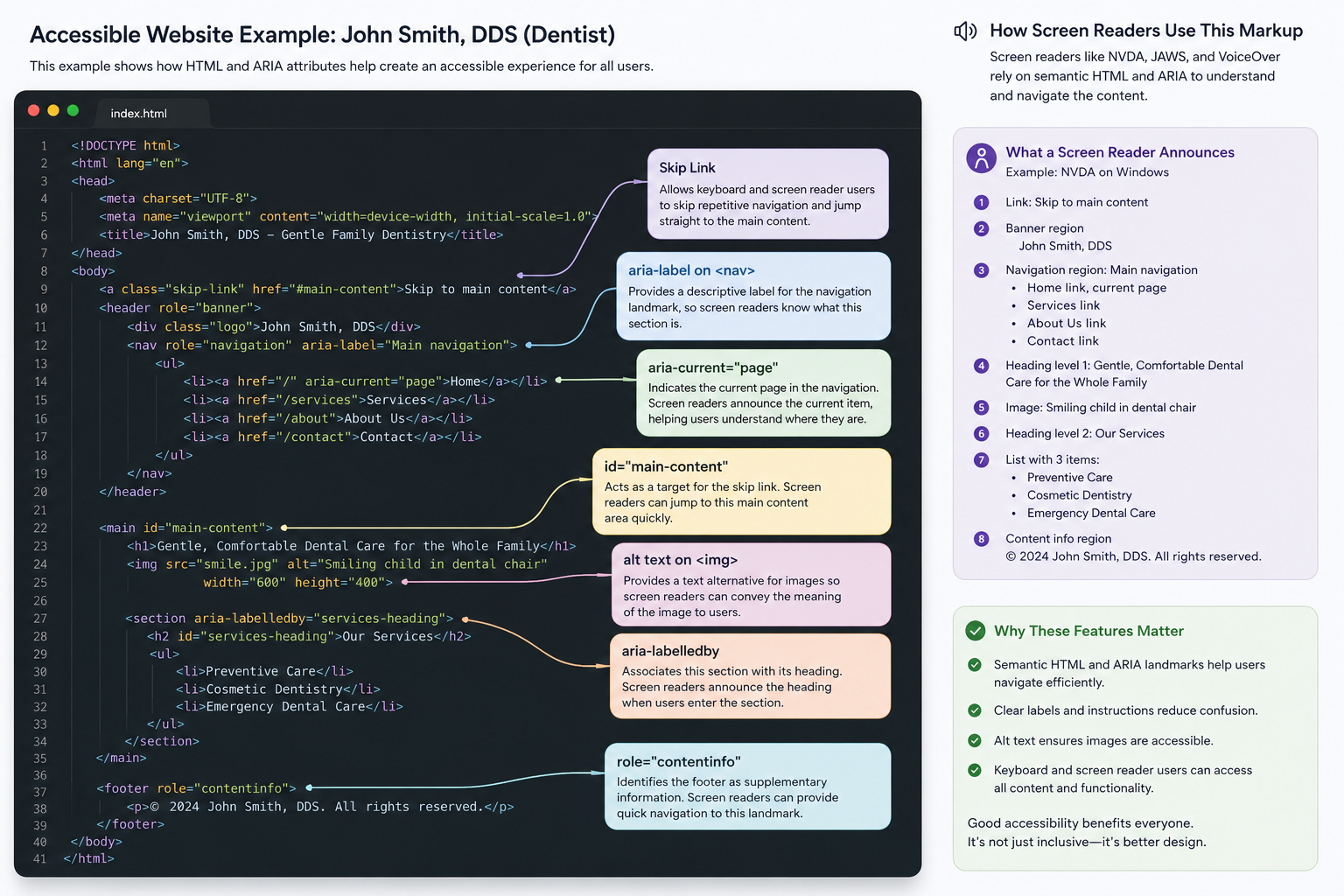 Accessibility Example